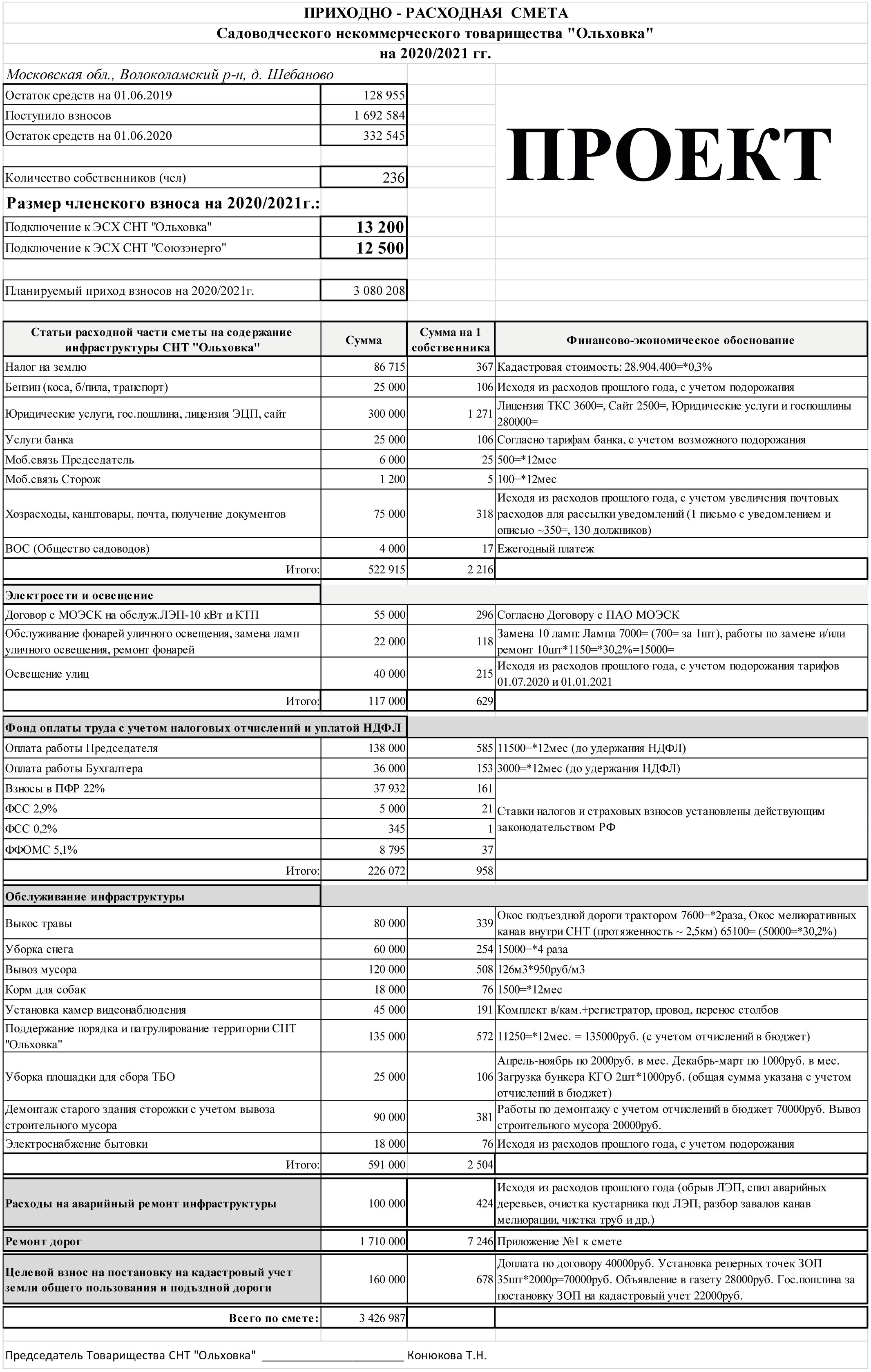 Проект приходно расходной сметы для снт образец